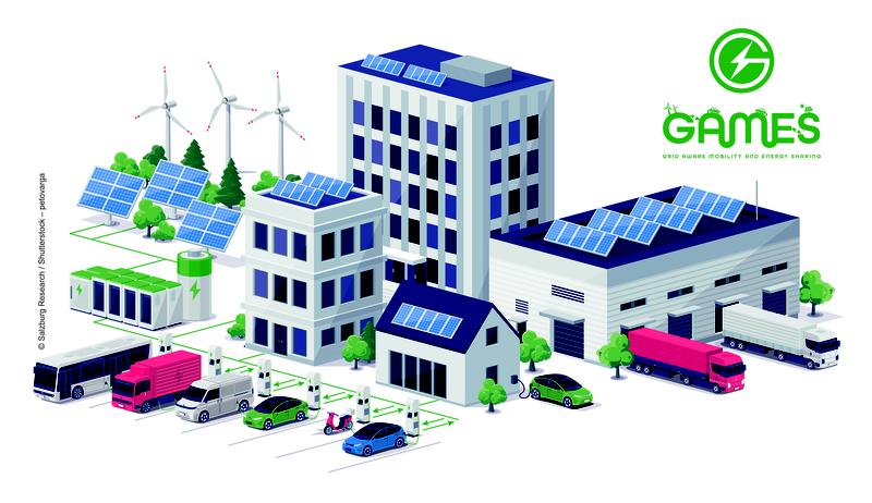 GAMES – Grid aware mobility and energy sharing