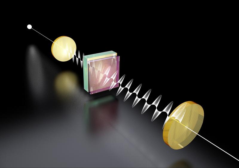 Eine Lichtquelle (links) sendet einen Strahl durch ein spezielles Material, dadurch wird die Polarisationsrichtung gedreht - und zwar um einen Winkel, aus dem sich direkt die Feinstrukturkonstante ablesen lässt.