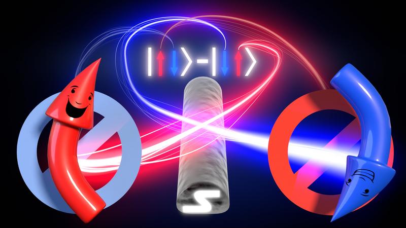 In contrast to parallel spin filters, for antiparallel spin filters electron pairs are allowed to exit the superconductor, which can be detected as significantly enhanced electrical currents in both paths.