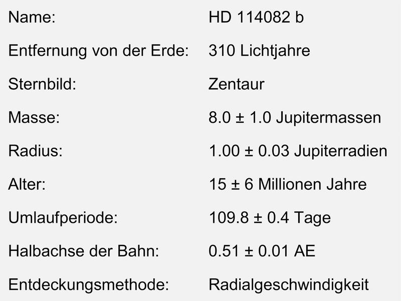 Eigenschaften des Exoplaneten HD 114082 b.