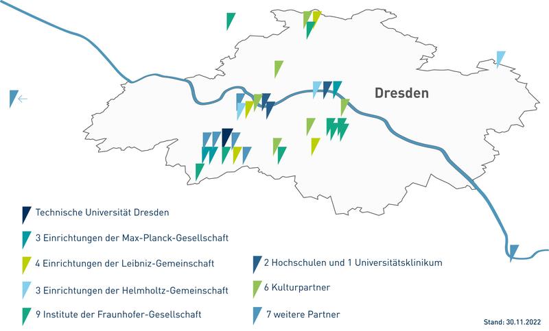 Partner des DRESDEN-concept Science and Innovation Campus