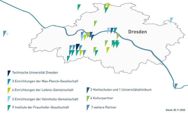 DRESDEN-concept Science and Innovation Campus Partners