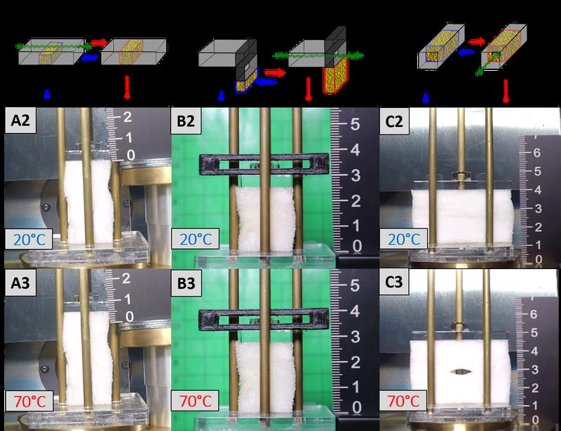 Schematische Darstellung des Schaumstoffaktuator-Konzepts der ersten (A1), zweiten (B1) und dritten Generation (C1)