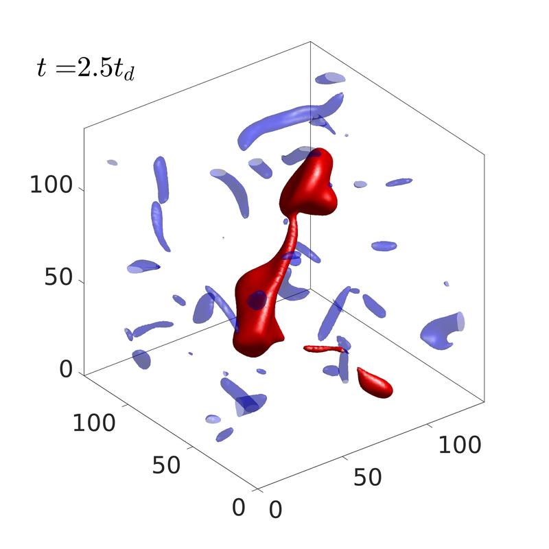 Rendering of a drop breaking up in a turbulence