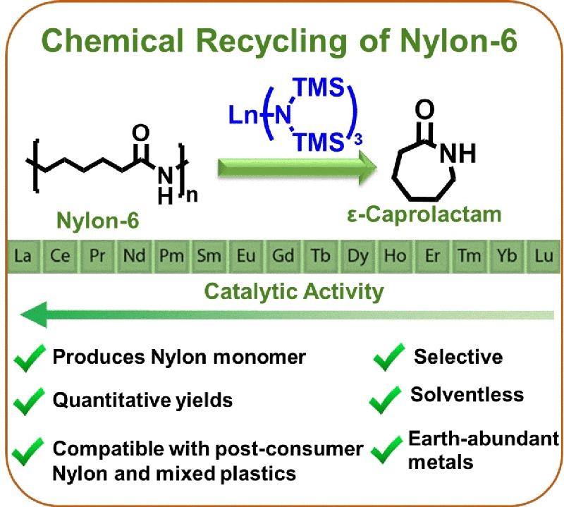 Chemikalischer Recyclingweg für Nylon-6 