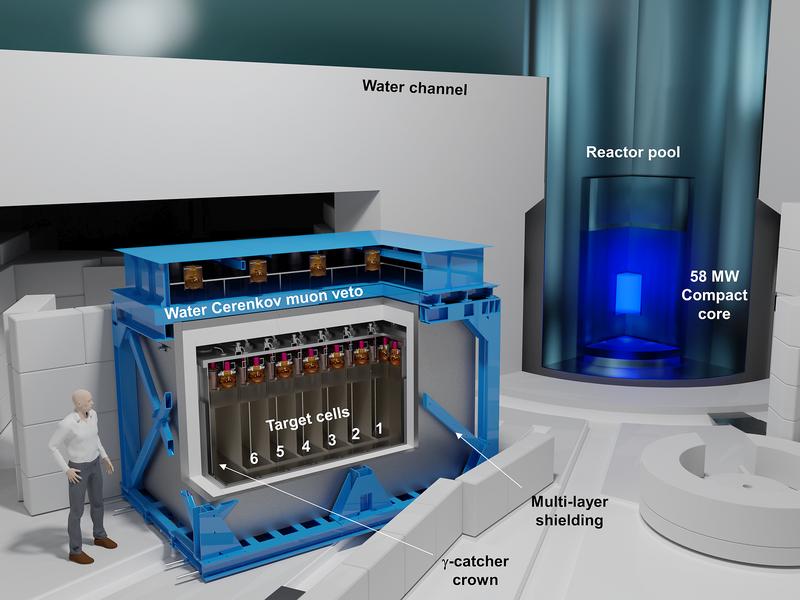 Set-up of the STEREO detector near the reactor core in Grenoble.