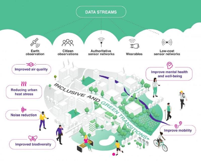 Schematic representation of the methods and goals of Urban ReLeaf 