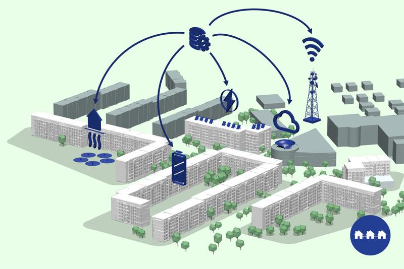 The smoodACT joint research project designed, developed and tested a building and district energy management system.