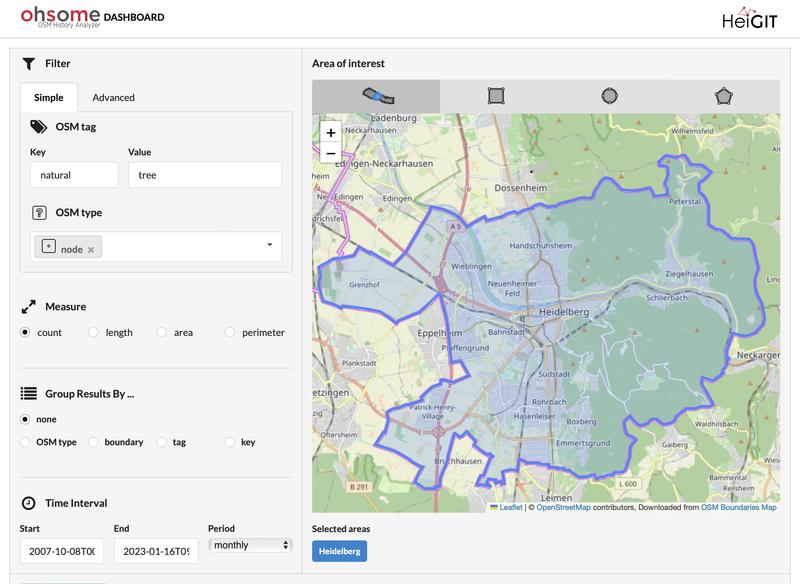 This is what the ohsome dashboard looks like.