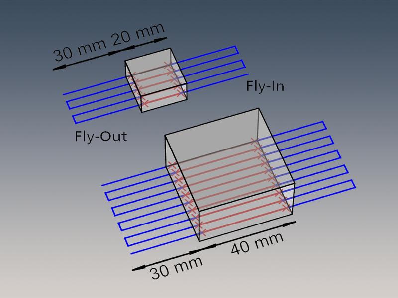 High dynamics: With EHLA 3D, productivity sinks and swims with the interaction of fly-in and fly-out.