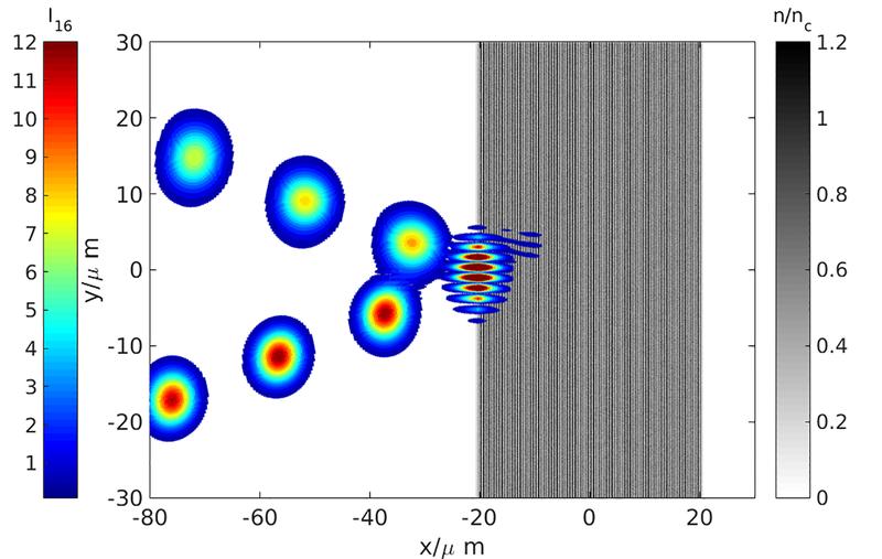 Simulationsergebnisse aus der ursprünglichen Publikation von 2016 zur Reflektion von Laserlicht am Plasmagitter.