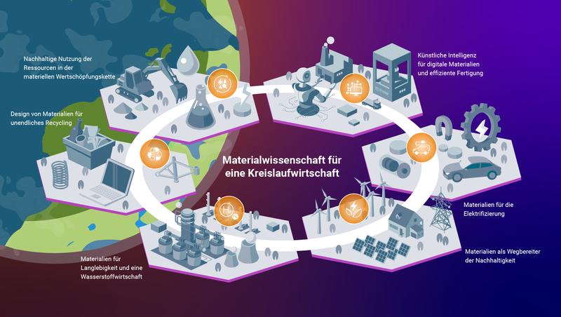 Die Produktion und Verarbeitung von Metallen muss nachhaltiger werden, um die Klimaziele zu erreichen.