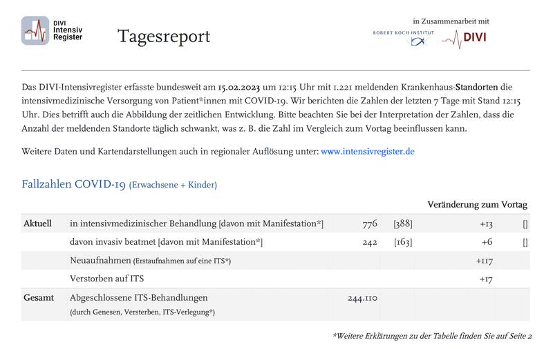 COVID-19-Patienten werden im DIVI-Intensivregister jetzt unterschieden in "mit" und "ohne" Manifestation