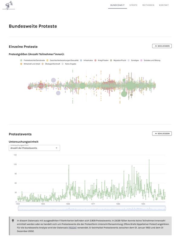 protestdata.eu – Ansicht Bundesweit