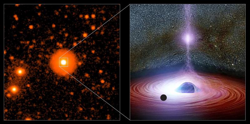 Links: Swift-UV-Bild von OJ 287 und seiner Umgebung als Kombination aus 560 Einzelbelichtungen. Rechts: künstlerische Darstellung des Zentrums von OJ 287, mit Akkretionsscheibe des Jets und zwei Schwarzen Löchern. 