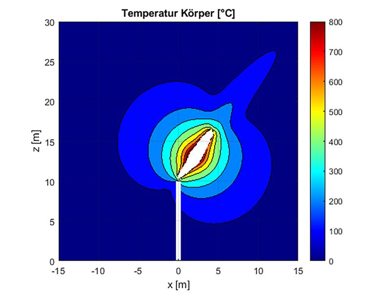 Longitudinal temperature distribution
