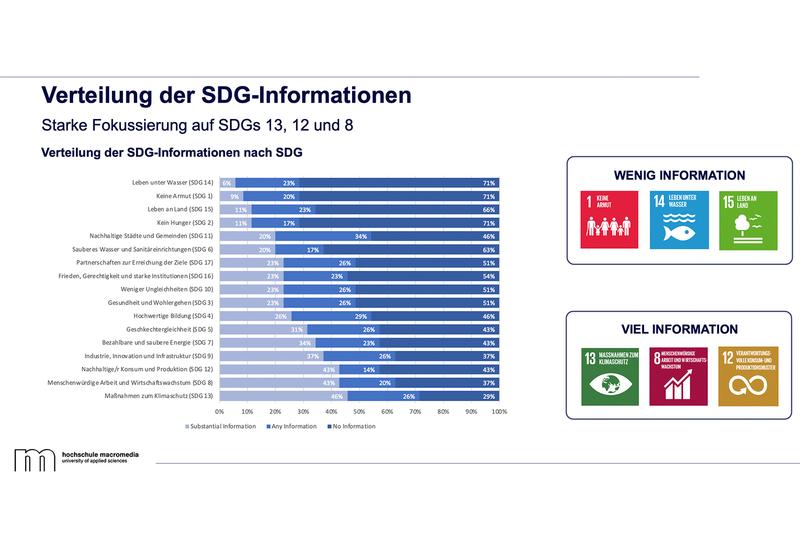 Unterschiede in der Thematisierung der UN-Nachhaltigkeitsziele in der ESG-Berichterstattung in Deutschland