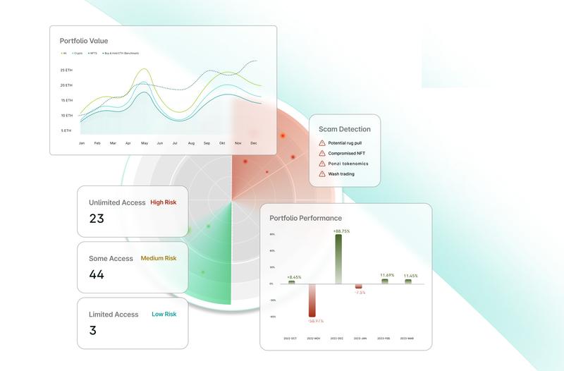 Die neue „DeFi – Risk Advisor KI“ soll  Risiken vor der Durchführung von Investments aufzeigen sowie im bestehenden Portfolio transparent machen