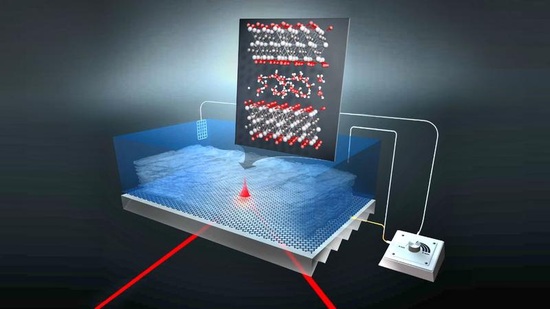 Infrarotlicht regt im Wasserfilm Protonen zu Schwingungen an, die sich zwischen den Ti3C2-MXene-Schichten bewegen. Ihre Schwingungsmuster zeigen, dass sie sich anders verhalten als in einem dickeren Wasserfilm.