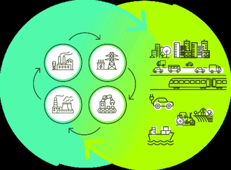 Hubs4Circularity Community of Practice mit neuer Wissensplattform