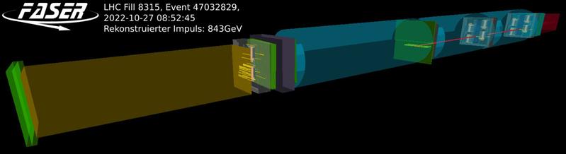 Nachgewiesener Neutrinokandidat im FASER-Detektor. Zu sehen ist ein Myon (rote Linie), erzeugt durch ein Neutrino im Wolfram/Emulsionsdetektor (gelb). Dabei werden auch Sekundärteilchen erzeugt, die im Interfacetracker nachgewiesen werden (gelbe Linien). 