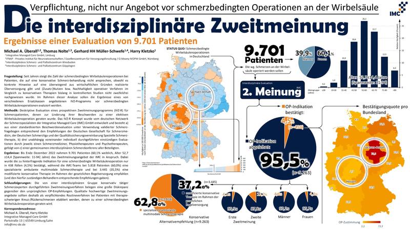 Poster v. PD Dr. med. Michael A. Überall: „Verpflichtung, nicht nur Angebot vor schmerzbedingten Operationen an der Wirbelsäule: Die interdisziplinäre Zweitmeinung“