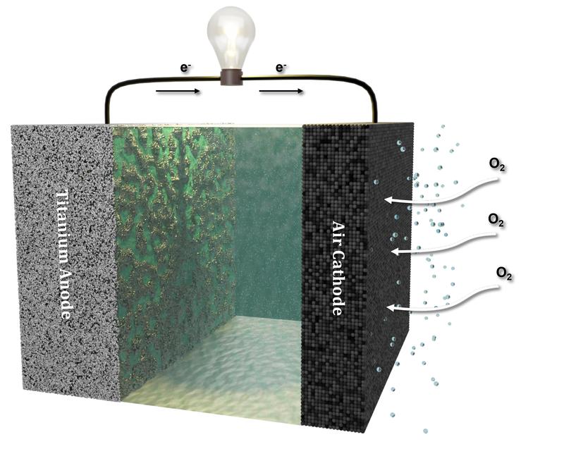 Schematischer Aufbau der Titan-Luft-Batterie