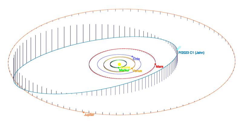 Die Lage der Umlaufbahn des Kometen P/2023 C1 (Jahn) im Sonnensystem