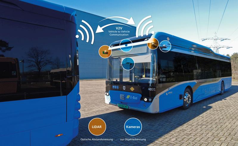 Elektronisch vernetzt: Beim Platooning lassen sich Bus-Kolonnen je nach Bedarf verbinden oder teilen