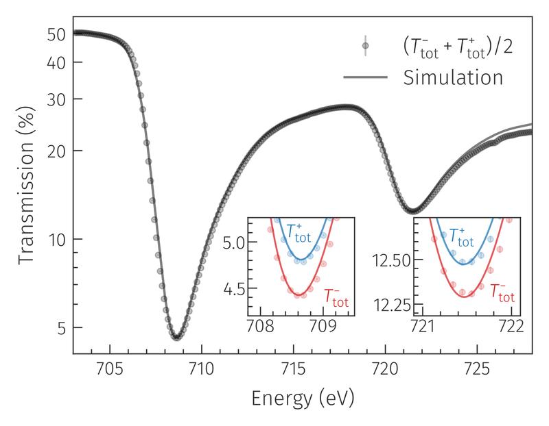 Fig. 1