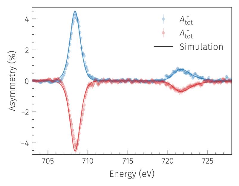 Fig. 2