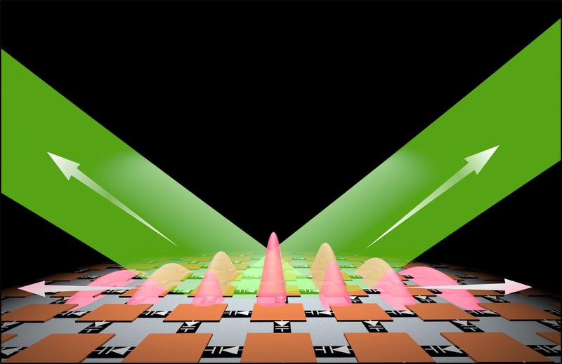 Ein photonischer Zeitkristall in 2D kann Freiraum- und Oberflächenwellen verstärken. (Grafik: Dr. Xuchen Wang, KIT)