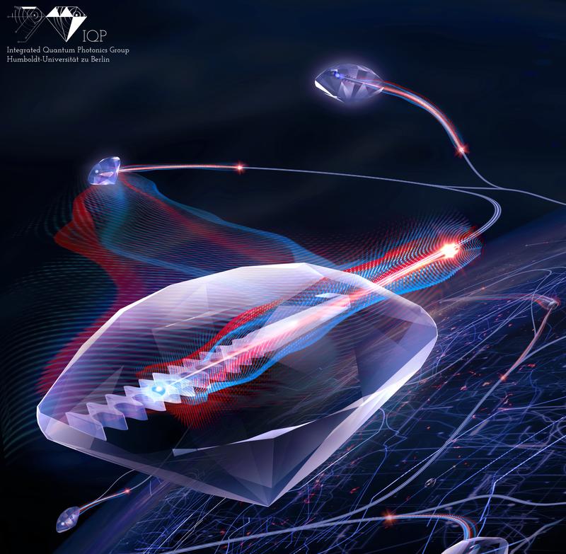 Defect centers in diamond nanostructures can be used as quantum bits. Via quantum operations (entanglement), quantum information can be stored in emitted single photons and transmitted in optical fibers in the future quantum internet.