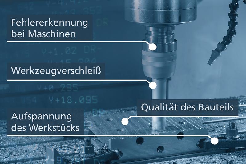 Für gängige individuelle Problemanalysen, wie fehler-hafte Maschineneinstellungen, Aufspannung der Werk-stücke oder Werkzeugverschleiß nutzt das Fachpersonal akustische Signale, um auf Fehler zu schließen.