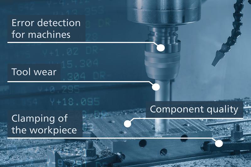 For common individual problem analyses, such as incor-rect machine settings, clamping of workpieces or tool wear, the technical staff uses acoustic signals to identify faults.