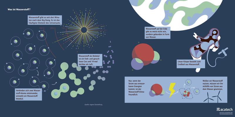 Infografik "Was ist Wasserstoff?"