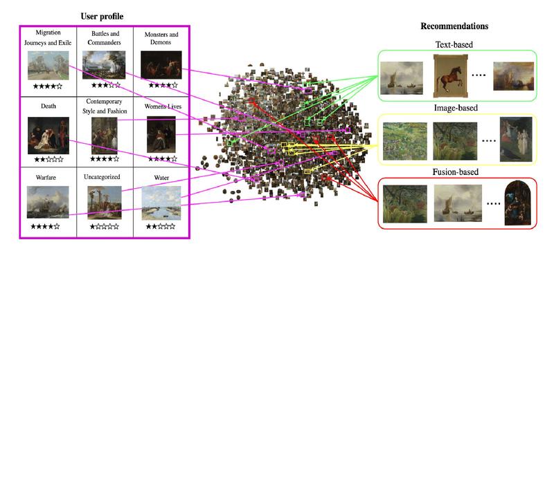 The Elements of Visual Art Recommendation: Learning Latent Semantic Representations of Paintings