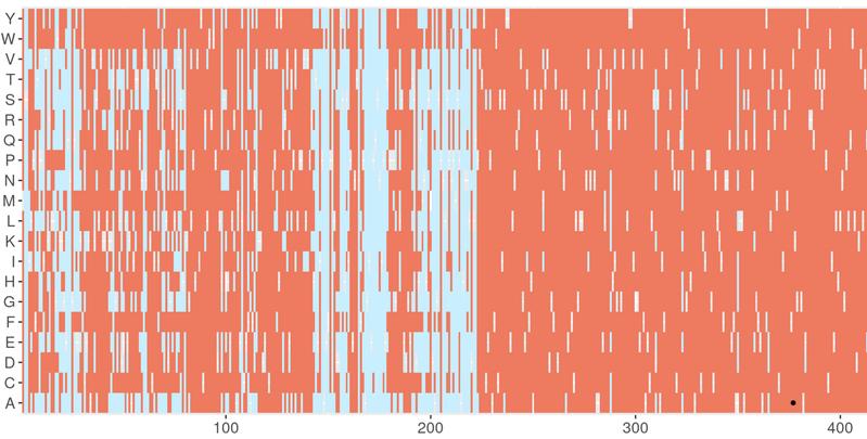 Screenshot vom DeMAG-Webserver. DeMAG zeigt gutartige Mutationen in hellblau und pathogene Mutationen in korallenrot an. 