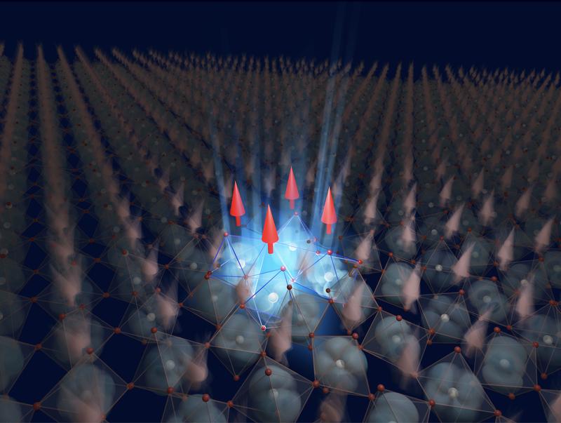 Magnetische Spins in YTiO₃ werden durch THz-Licht synchronisiert. Dies löst eine stärkere ferromagnetische Phase bei höheren Temperaturen aus.