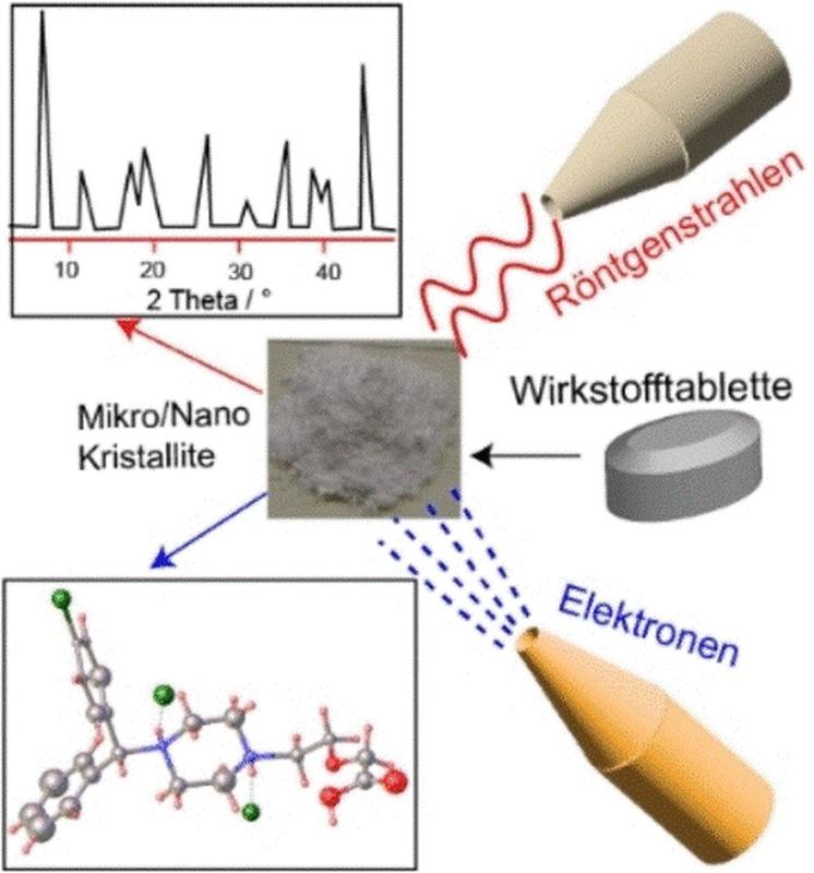 Winzige Wirkstoff-Kristalle ganz klar