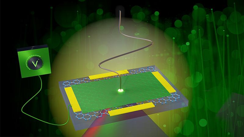 A graphene-based material converts incoming terahertz pulses (from above) into visible light in an ultrafast and controllable manner - optimal for data transport in optical fibers.