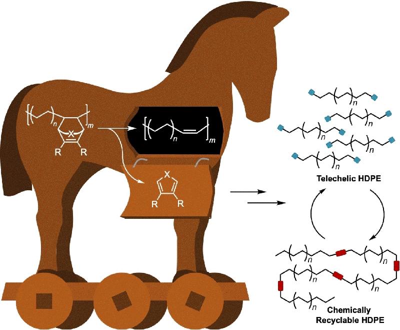 Polymer mit Trojanischem Pferd für die Kreislaufwirtschaft