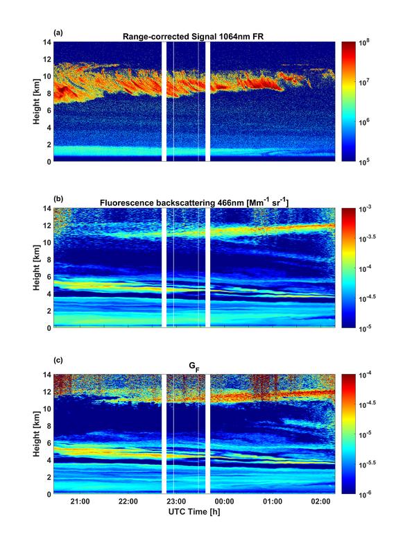 Canadian smoke and cirrus clouds over Leipzig - observed with the fluorescence lidar MARTHA at TROPOS during the night of 29/30 May 2023.