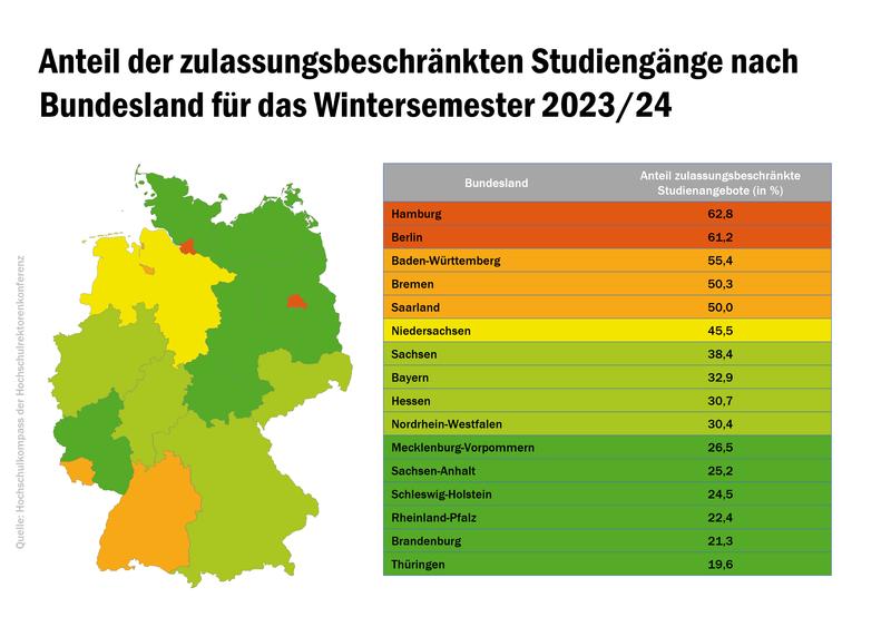 Anteil der zulassungsbeschränkten Studiengänge nach Bundesland für das Wintersemester 2023/24 