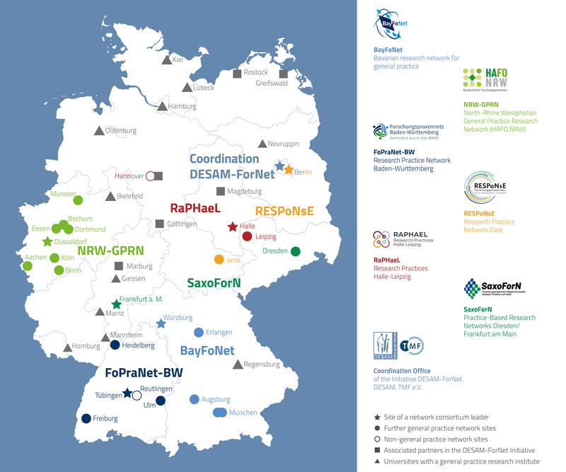 Die Initiative DESAM - ForNet mit ihren sechs Forschungspraxennetzen und der Berliner Koordinierungsstelle
