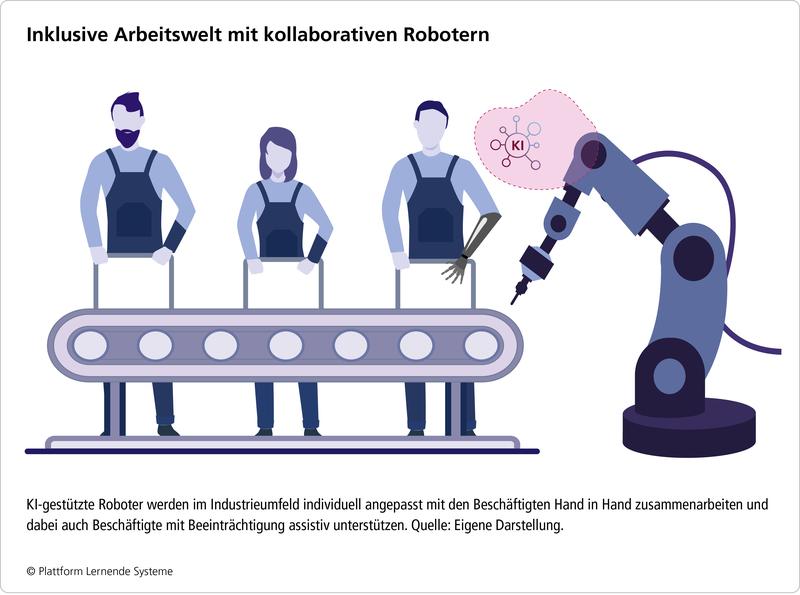 KI-gestützte Roboter werden im Industrieumfeld individuell angepasst mit den Beschäftigten Hand in Hand zusammenarbeiten und dabei auch Beschäftigte mit Beeinträchtigung unterstützen.