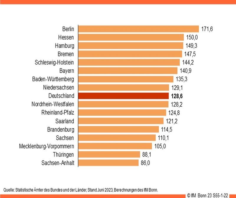 NUI-Regionenranking 2022: räumliche Verteilung