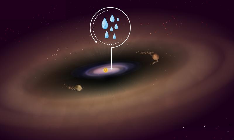 Künstlerische Darstellung der PDS 70-Scheibe. JWST-Beobachtungen haben Wasser in der inneren Scheibe entdeckt, wo sich normalerweise erdähnliche Planeten bilden.
