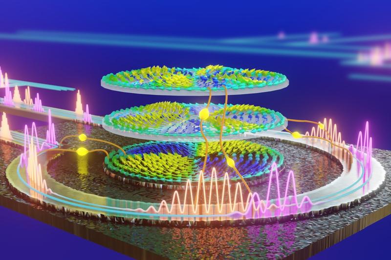 Electromagnetic fields excite oscillations in a magnetic vortex. The nonlinear interaction is similar to the interplay between neurons and synapses in the brain and can be used for pattern recognition.