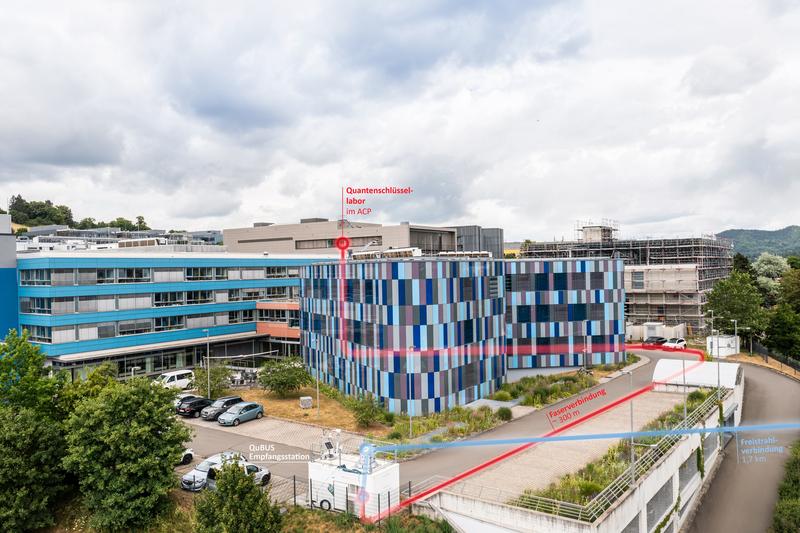 The outdoor area of the Fraunhofer IOF with drawn free-space link (blue line) as well as fiber link (red line) to the neighboring research building.